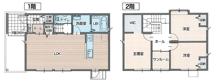 タイプ1